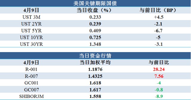 央行启用买断式逆回购操作 进一步丰富流动性管理工具