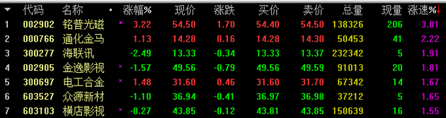 品钛盘中异动 下午盘快速下跌5.00%