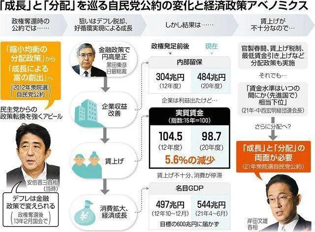 执政联盟众议院选举落败，日本或面对多政党共同执政