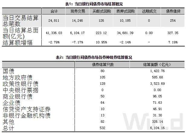 央行新增买断式逆回购 增强流动性调节能力