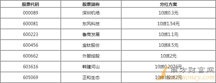 股海导航 10月29日沪深股市公告与交易提示