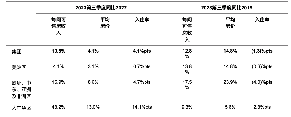 Ensign Group：第三季度同店入住率同比增长2.8% 熟练护理天数增长6.1%