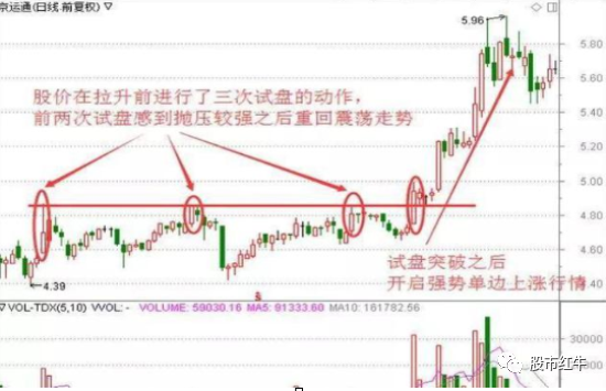 视频|李大霄：慢牛迫使机构空翻多