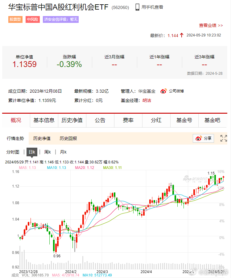 红利类资产震荡市中投资性价比明显，标普红利ETF（562060）或中长期受益