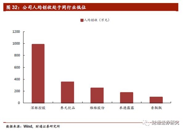 茶百道午后急升逾40% 公司不断开拓韩国市场 入通后流动性和估值水平明显提高