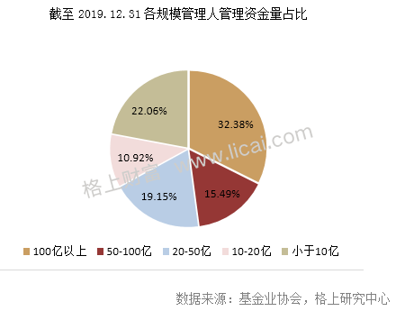 10月29日保险日报丨多家险企提前完成全年业绩目标，年内参与设立百亿元级私募股权基金达6只