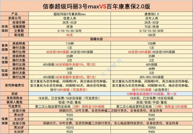 2024新奥资料免费精准109_高度协调策略执行_网红版K2.1.6