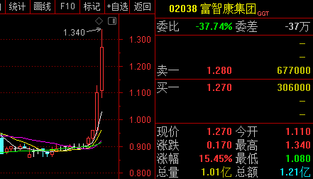 福建自贸区概念异动 平潭发展直线拉升涨停