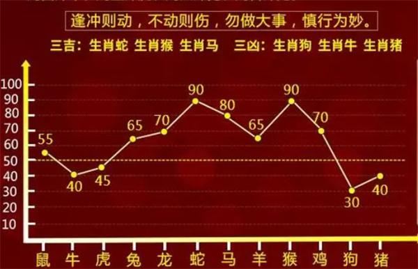 管家婆一肖一码100中_准确资料解释落实_网红版T9.8.8