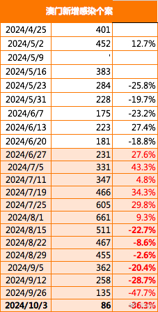 2024年新澳门夭夭好彩_综合性计划落实评估_钻石版D7.7.3