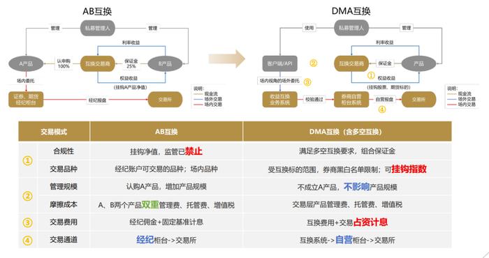 2024年正版免费天天开彩_高度协调策略执行_模拟版I8.4.2