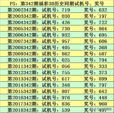 福彩3d开奖结果查询今天晚上_准确资料解释落实_基础版M2.1.6