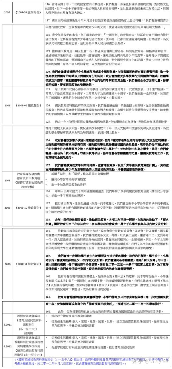 民生资讯 第407页