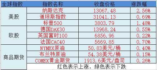 新澳2024大全正版免费资料_科技成语分析落实_专业版C7.8.33