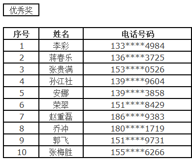 民生资讯 第406页