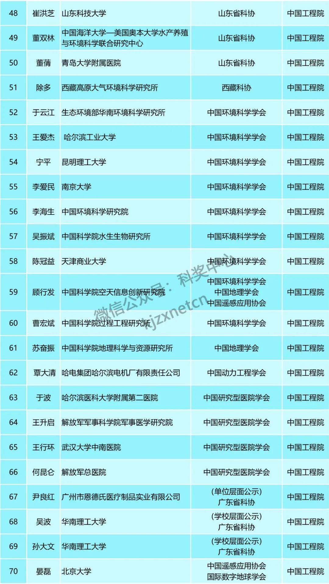 2024新澳门天天开好彩大全_确保成语解释落实的问题_理财版P1.3.374