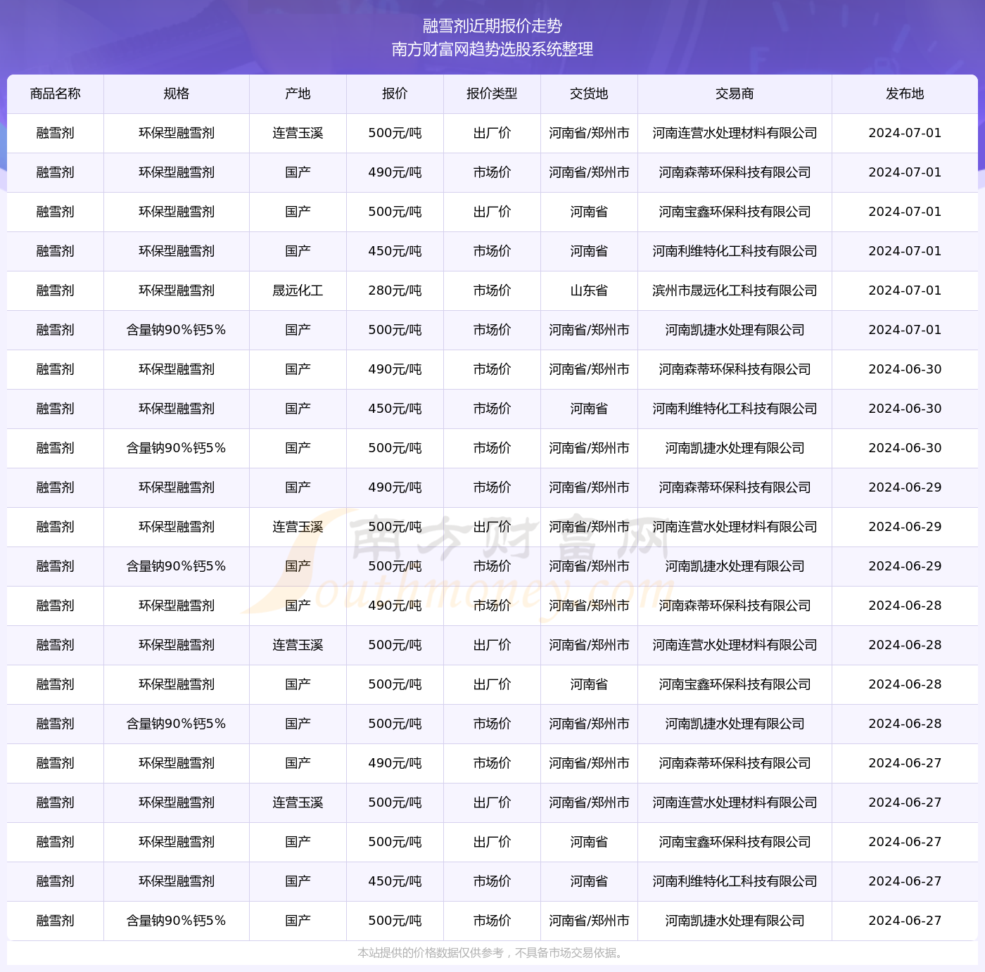 2024全年资料免费大全_最新正品解答落实_扩展版O1.7.2