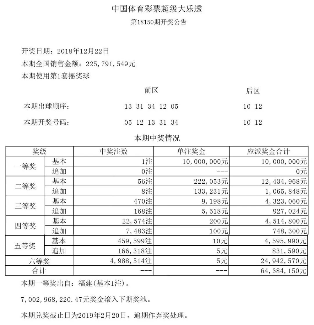 大乐透开奖结果查询果_全面解答解释落实_交互版G2.7.2