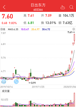 新澳门今晚开特马开奖_长期性计划落实分析_网红版S6.1.1