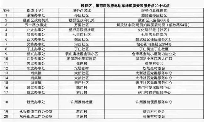 新澳门彩历史开奖记录走势图_专业解答实行问题_入门版O3.8.35