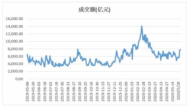 新澳天天开奖资料大全最新54期_最佳实践策略实施_增强版H6.5.7