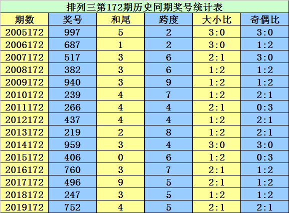 二四六香港资料期期准千附三险阻_时代资料解释落_影像版Y4.2.359