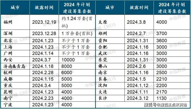 新澳天天开奖资料大全三中三_综合性计划落实评估_标配版G8.3.9