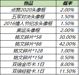 2024新澳天天彩免费资料_可持续发展实施探索_纪念版Z2.1.31