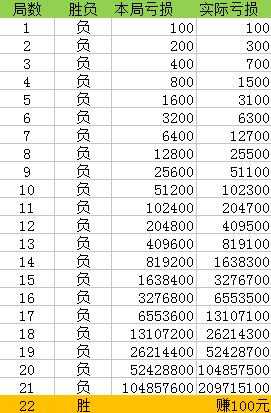 揭秘提升一肖一码100准_深度分析解释落实_模拟版D7.1.253