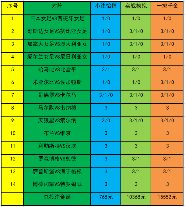 澳门一码中精准一码的投注技巧_最佳实践策略实施_高级版P6.4.54