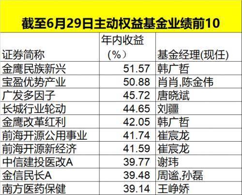 新澳彩资料免费长期公开四大才子_收益成语分析落实_钻石版V3.3.6