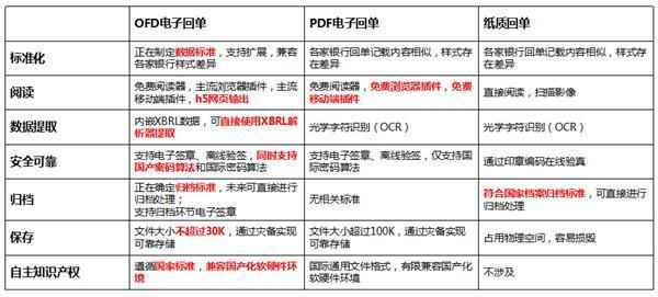 一码一肖100准资料应用_实践数据解释落实_增强版P3.1.512