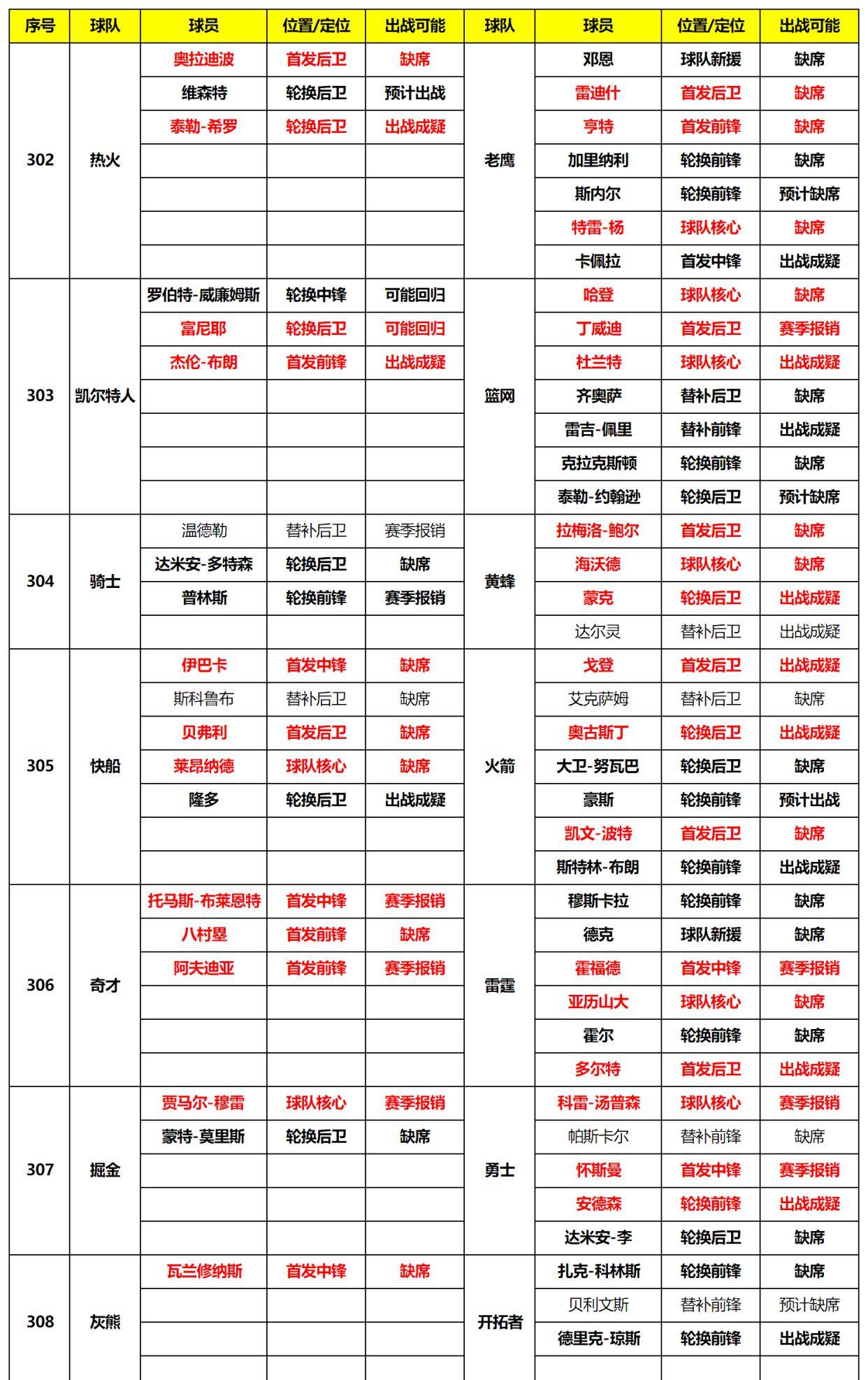 新奥资料免费精准2024生肖表_动态调整策略执行_豪华版U7.2.623