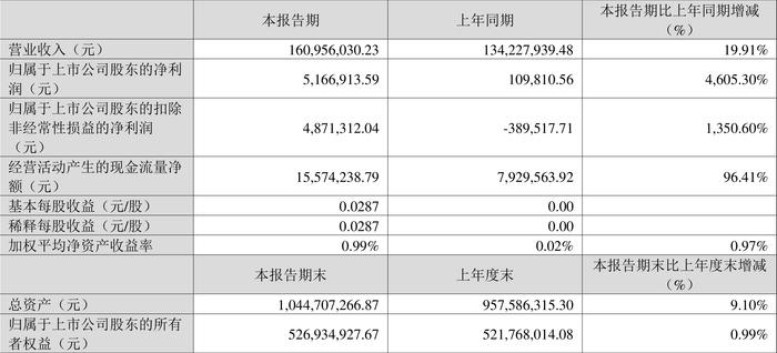 2024资料大全正版资料_科学数据解释落实_黄金版I2.7.516