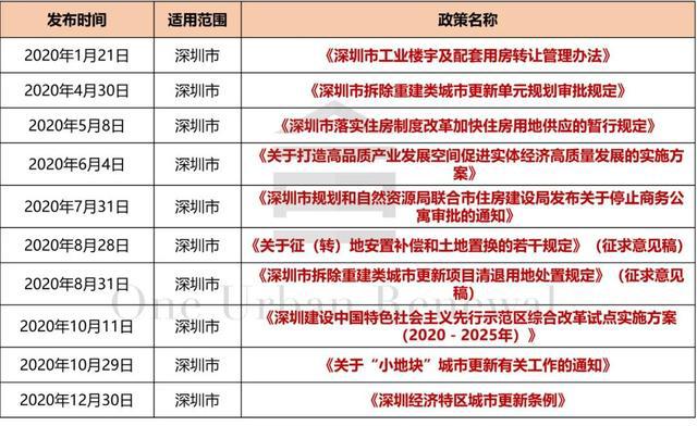 新澳门正版免费大全_综合性计划落实评估_钱包版T2.3.48