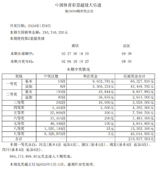 专题快报 第394页