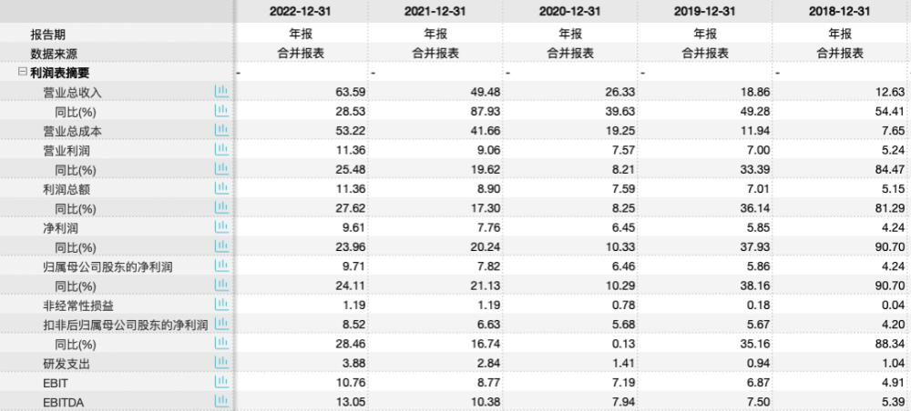 2024新奥历史开奖记录79期_现象分析解释落实_特别版L5.5.53