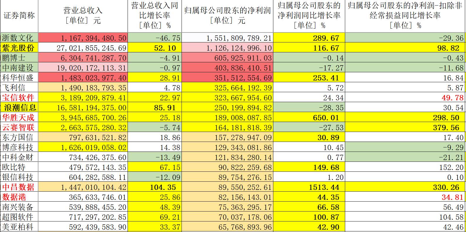 2023年澳门正版资料大全_统计数据解释落实_网红版A7.4.5