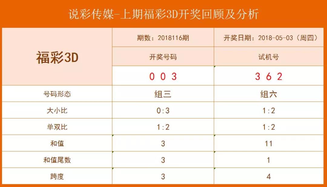 澳门六开彩开奖结果查询2021年_最佳精选解释落实_扩展版K3.3.9