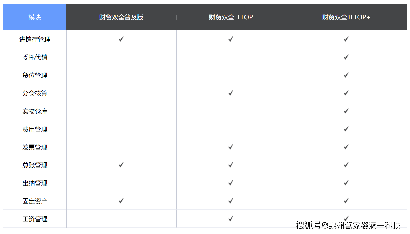 管家婆一票一码资料_预测分析解释落实_经典版N9.2.66