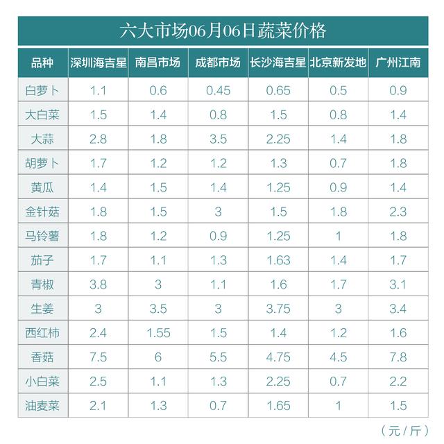 香港最近15期开奖号码_实地数据解释落实_豪华版T3.2.6