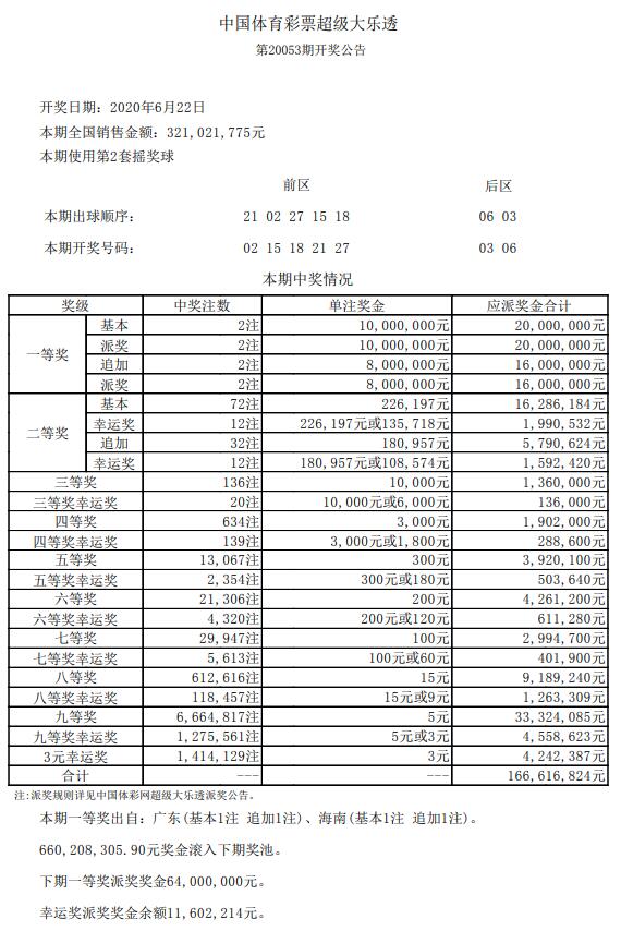 澳门六开彩开奖结果查询2021年_前沿解答解释落实_娱乐版T5.7.131