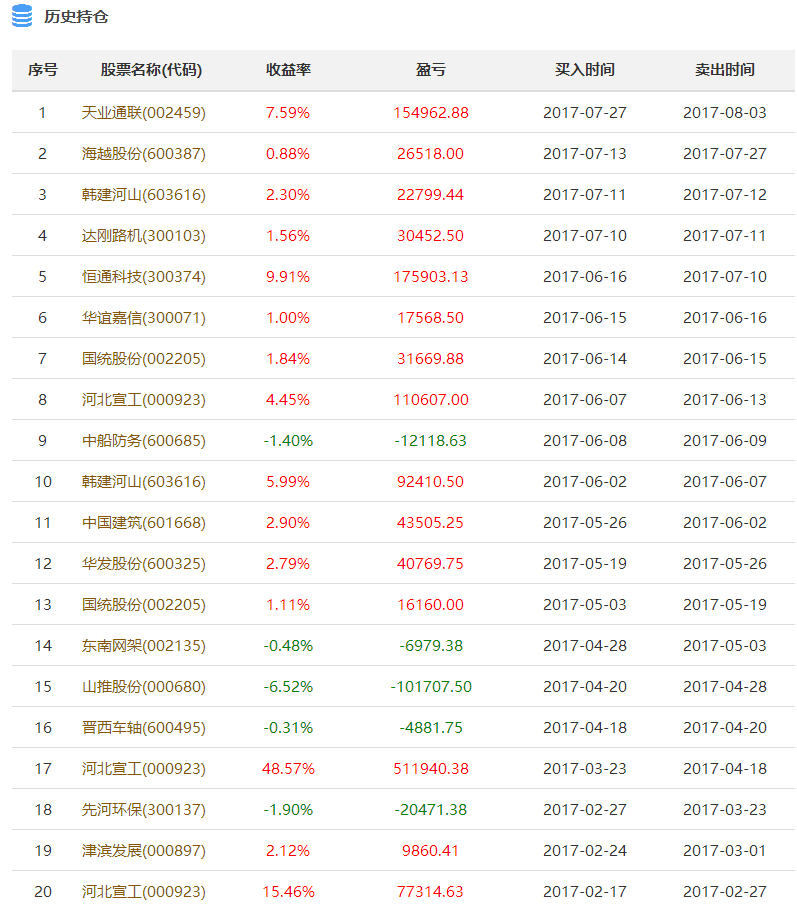 2024新澳天天开奖资料大全最新_长期性计划落实分析_精英版P9.8.68