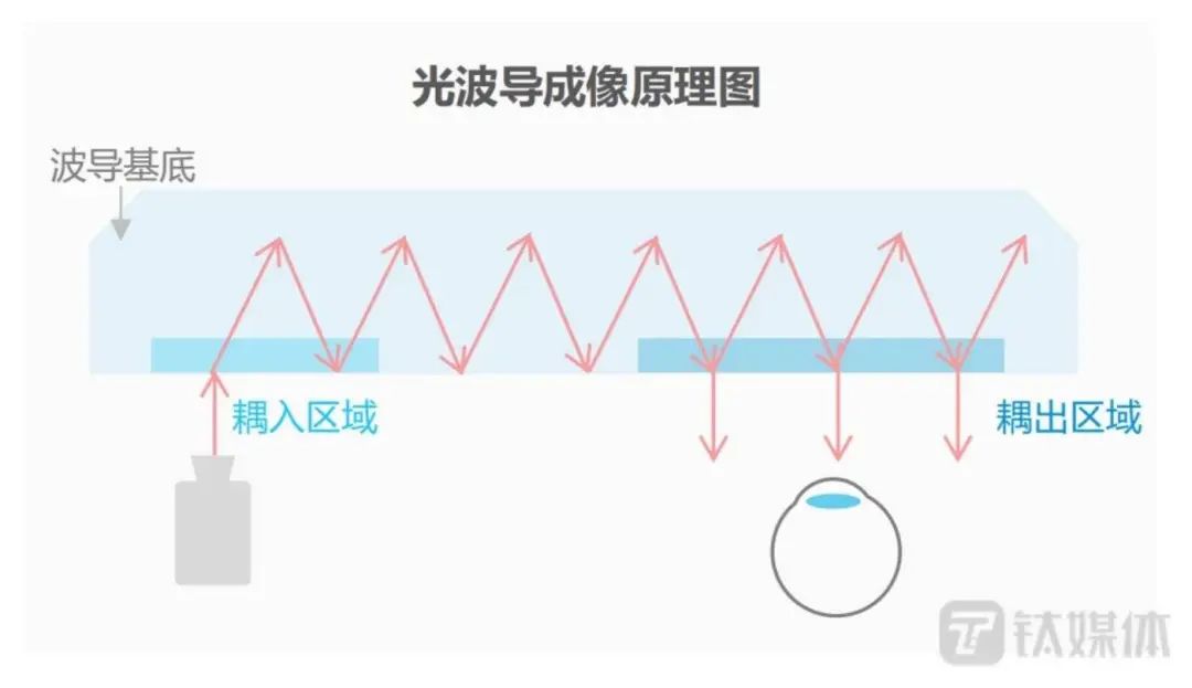 一码一肖一特早出晚_深度分析解释落实_AR版M3.9.188