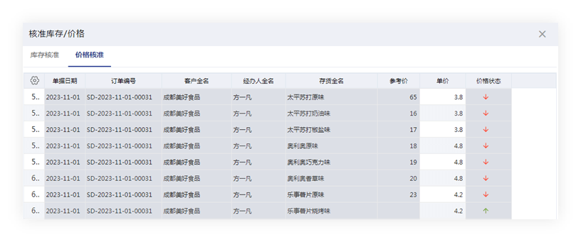 管家婆204年资料一肖_机构预测解释落实方法_高级版M9.9.66