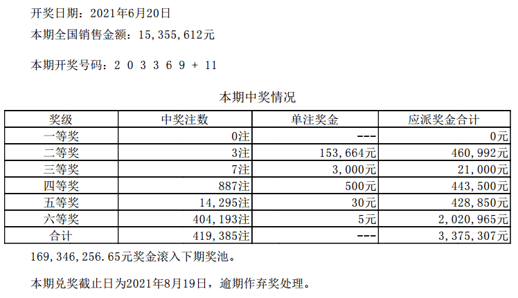 新澳门六开彩开奖结果2020年_实证解答解释落实_限量版D7.3.5