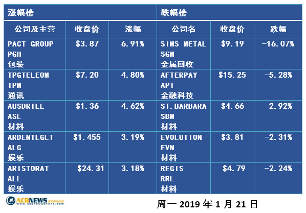 2024新澳今晚开奖号码139_深入数据解释落实_社交版O3.9.5