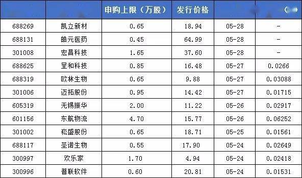 2024正版资料免费公开_统计解答解释落实_升级版I1.8.768