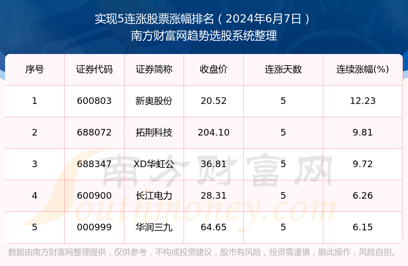 2024年新奥正版资料免费大全_精确数据解释落实_铂金版J5.2.6