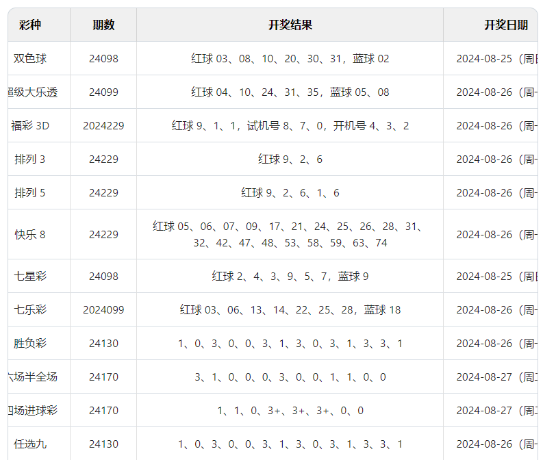 专题快报 第377页